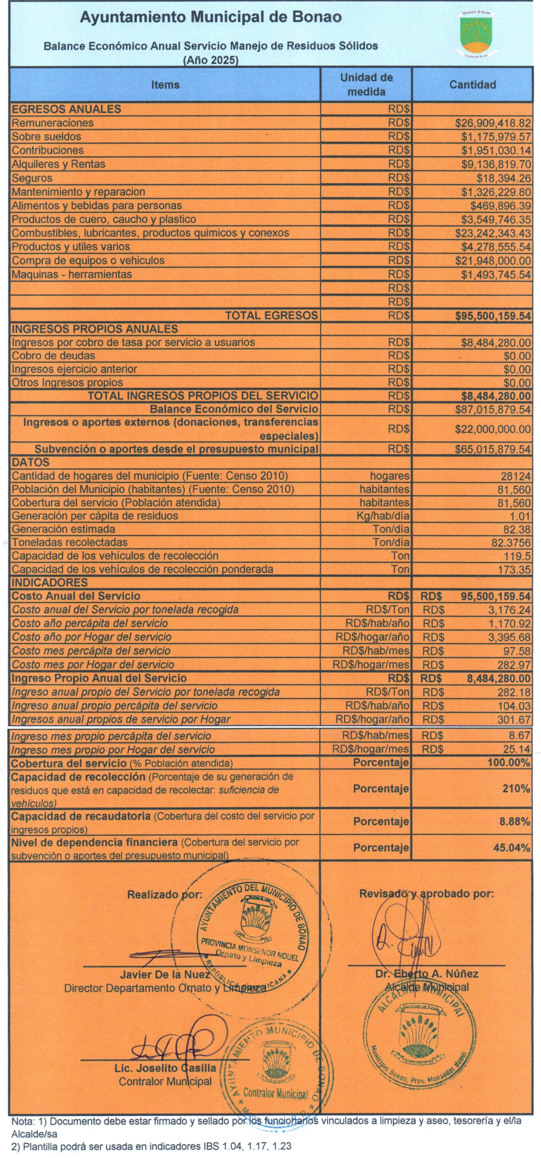 Alcaldía de Bonao presenta balance económico anual 2025 del servicio de manejo de residuos sólidos